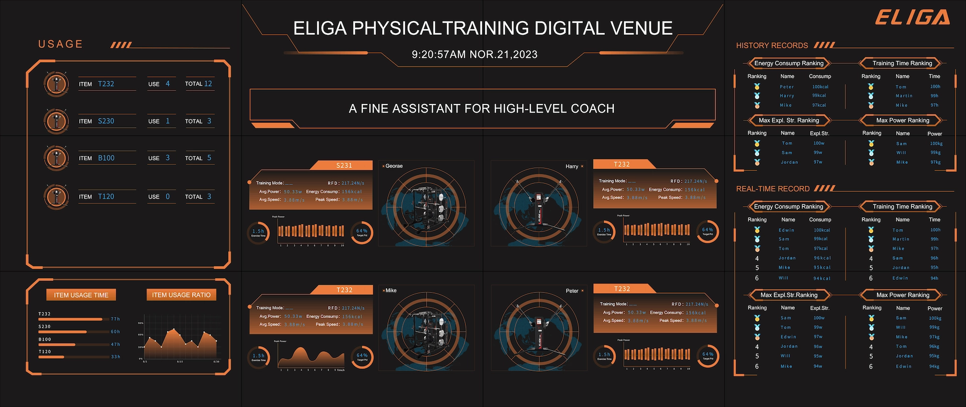 Дашборд цифровой арены PAMFA: мониторинг тренировок, тепловые карты оборудования и статистика атлетов в реальном времени